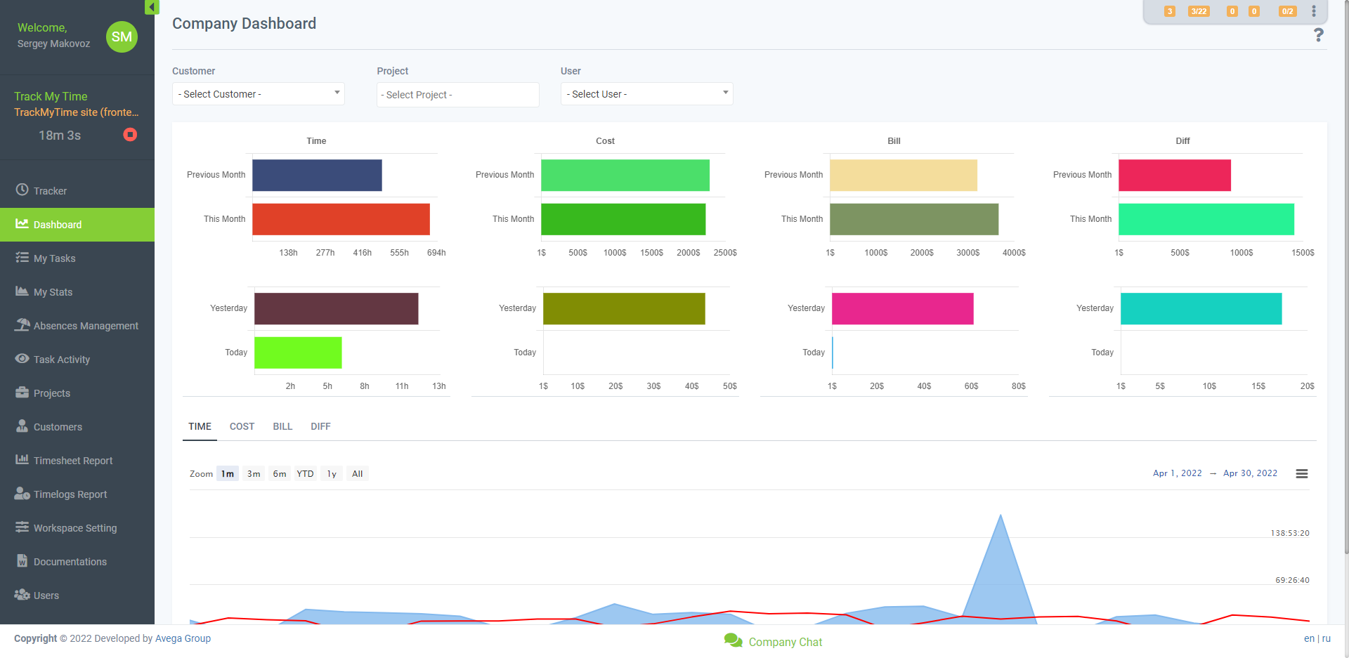Track My Time Time is money. So it was and so it will be.